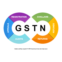 gst number